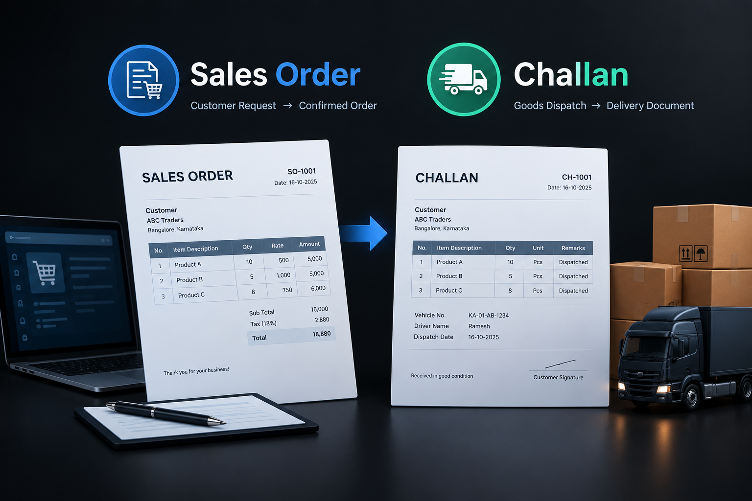 Warehouse dispatch and outbound order workflow